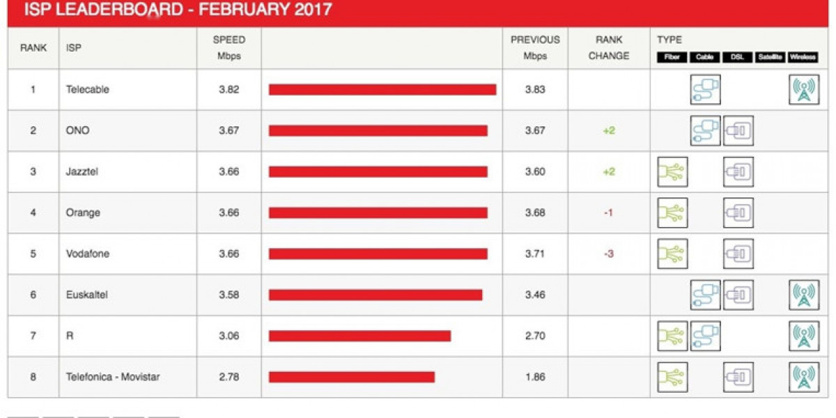 Netflix ISP Speed Index: February 2024 Global Highlights