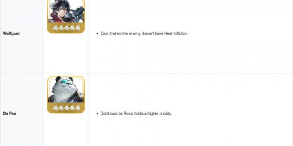Optimal Team Setup Strategies - Balanced Rossi Squad